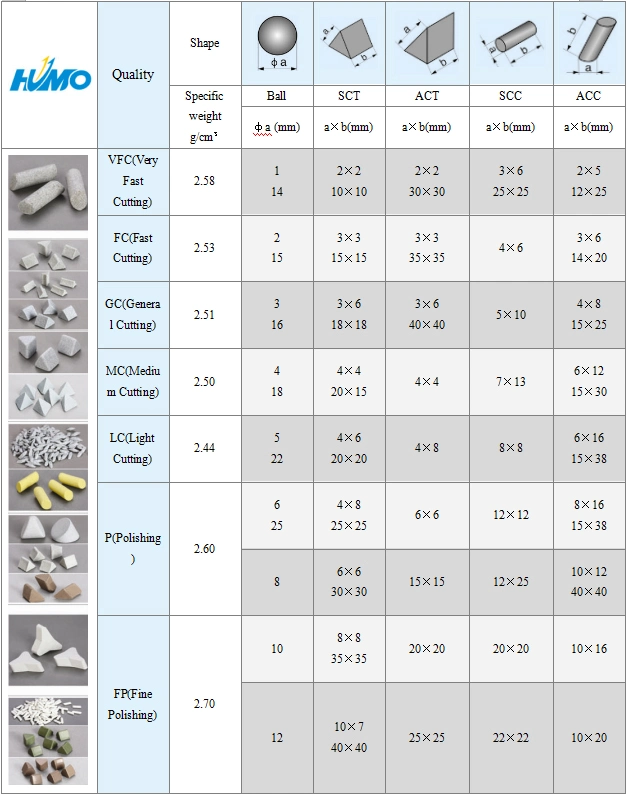 Low Price Vibratory Tumbler Media Finishing Media Polishing Media Abrasives